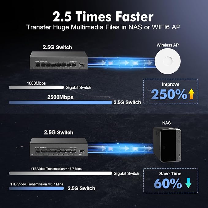 8 Port 2.5G Switch, 8 x 2.5GBASE-T Ports - Image 6