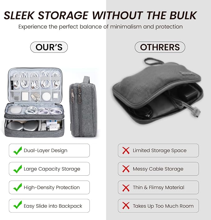 Large Electronic Organizer Travel Case, Double Layer Tech Accessories Bag - Image 5