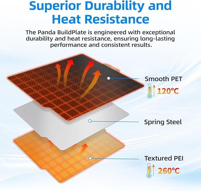 BIQU Designer Series Smooth PET+Textured PEI Build Plate - Image 3