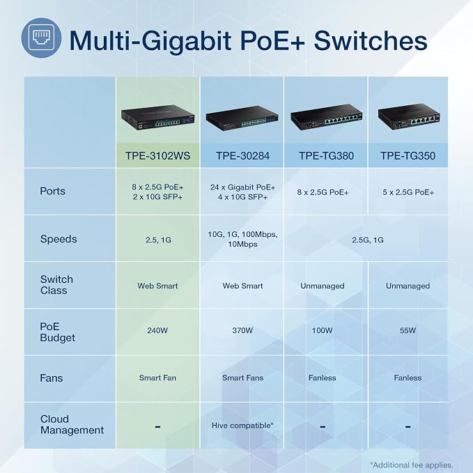 TRENDnet 10-Port Multi-Gig Web Smart PoE+ Switch, 8 x 2.5GBASE-T PoE+ Ports - Image 2