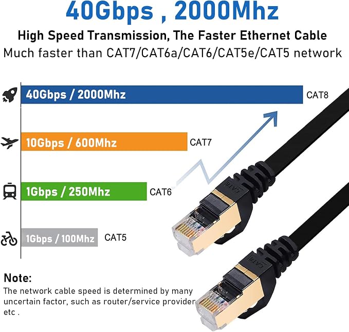 BUSOHE Cat8 Ethernet Cable 3FT 5 Pack Multi Color, Cat-8 Flat RJ45 Computer - Image 2