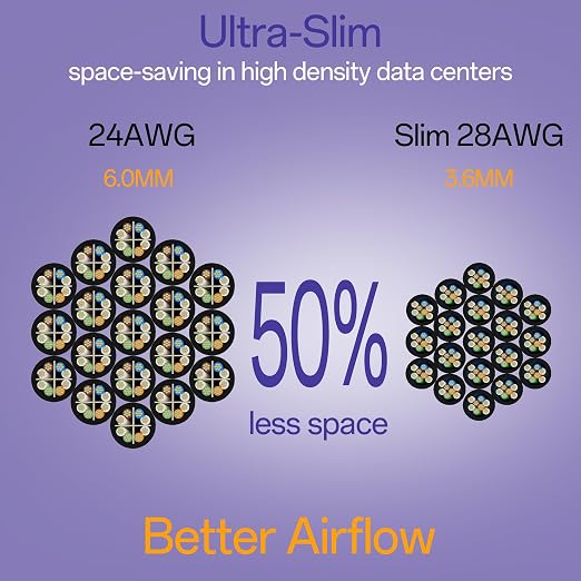 Cat6a Patch Cables 1ft Slim, Cat6 Ethernet Patch Cable Pure Copper, Flexible - Image 3