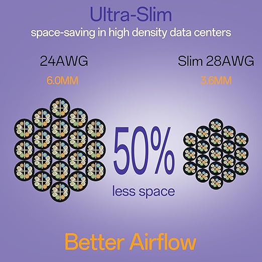 Cat6a Patch Cables 10ft Slim, Cat6 Ethernet Patch Cable Pure Copper, Flexible - Image 3