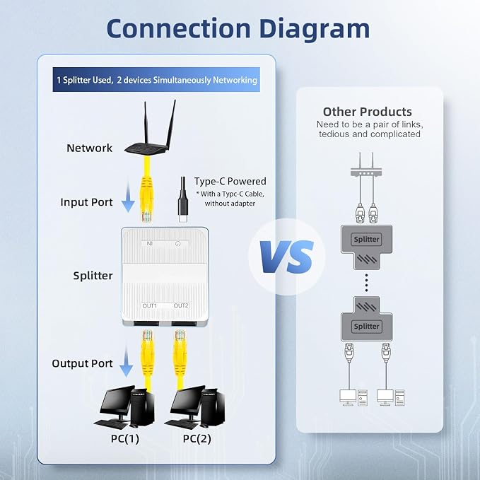 Binardat 1 to 2 Gigabit Network Splitter, 3 Port Gigabit Ethernet Switch - Image 5