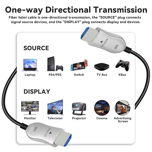 8K Fiber Optic HDMI 2.1 Cable 40ft, Long Active HDMI Cable, High Speed Fiber - Image 7