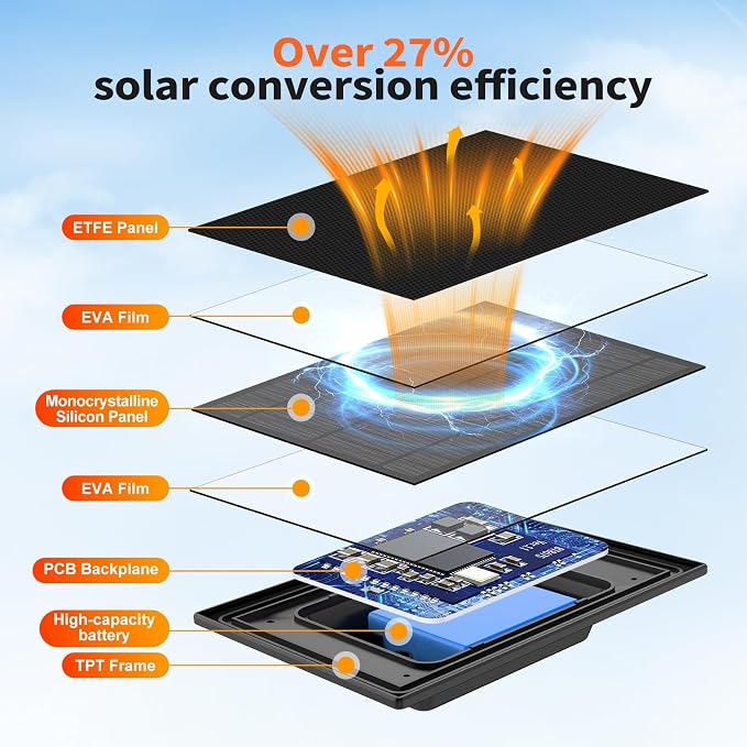 Solar Panel for Blink Camera, Never Lose Power Built-in 4000m Battery Solar - Image 4
