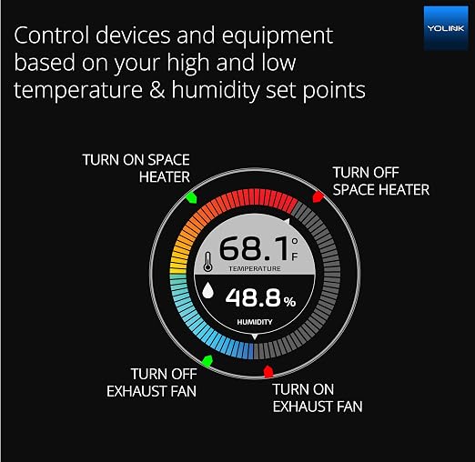 YoLink SpeakerHub & Two Temp/Humidity Sensors Starter Kit – Audio Hub Plays - Image 3