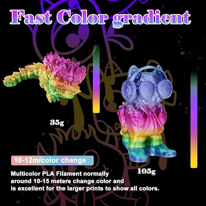 LOVOON 3D Printing Filament Bundle 2 KG, Silk Rainbow Gradient - Image 3