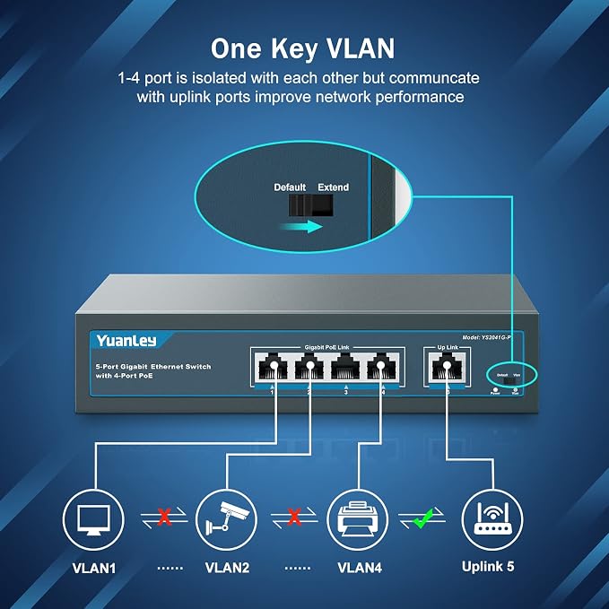 YuanLey 5 Port Gigabit PoE Switch - Image 3