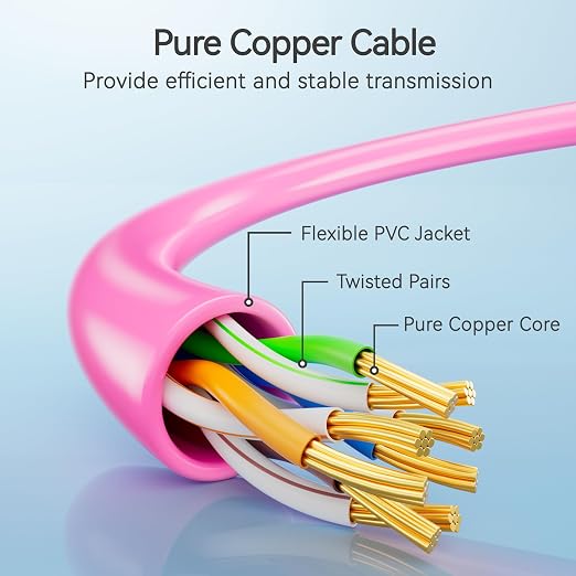 Cat6 Slim Patch Cables 3 Feet 10-Pack Pink, Cat6a Patch Cables 10Gbps 550MHz - Image 3