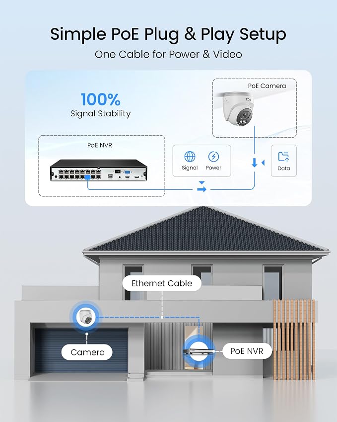 ZOSI C220 16CH 4K PoE Home Security Camera System, 16CH 8MP 4K NVR - Image 7