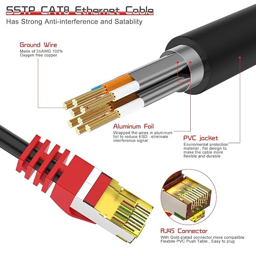Cat 8 Ethernet Cable 90 ft, 1.5ft 6ft 10ft 20ft 25ft 30ft 75ft 100ft 150ft - Image 2