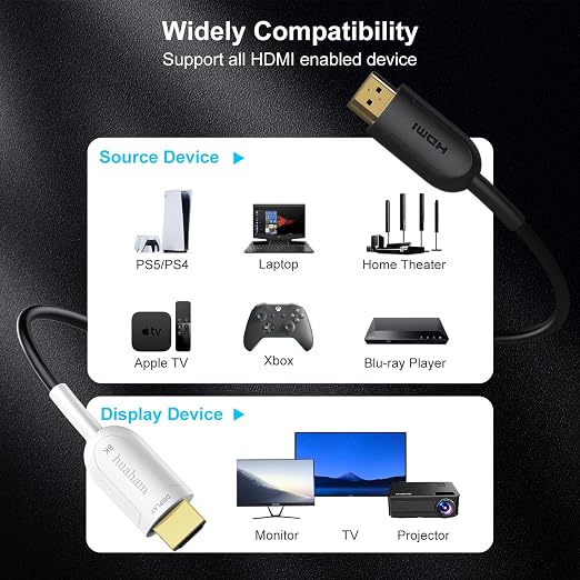 10K 8K HDMI 2.1 Cable Fiber Optic 10ft, 48Gbps Ultra High Speed HDMI Cable - Image 6