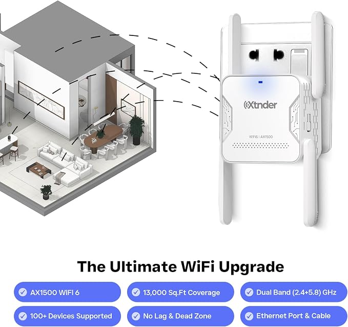 WiFi Extender AX1500 Signal Booster Long Range, Covers 13, 000 Sq.Ft & 100+ - Image 9