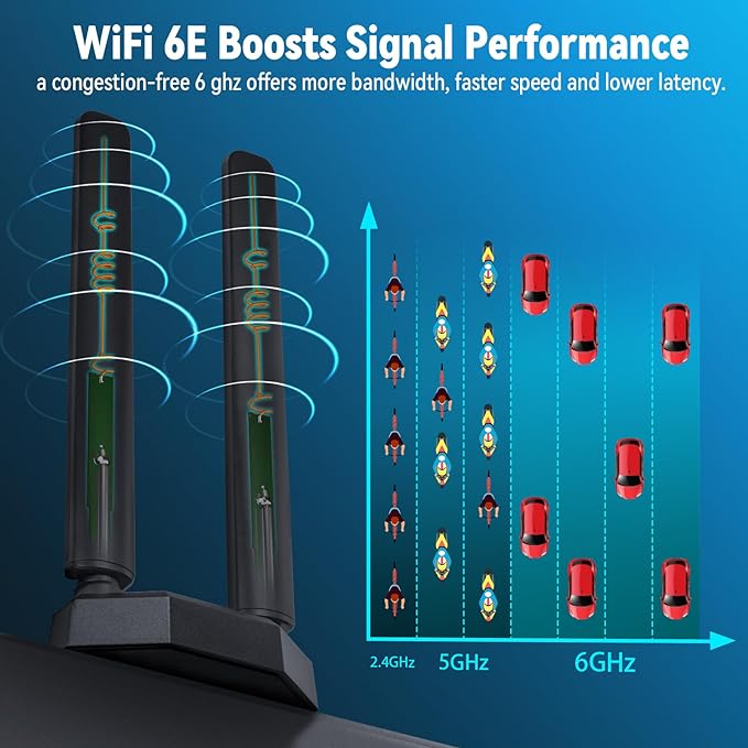 Eightwood WiFi 6E Tri-Band Antenna 6GHz 5GHz 2.4GHz Gaming WiFi Antenna - Image 2