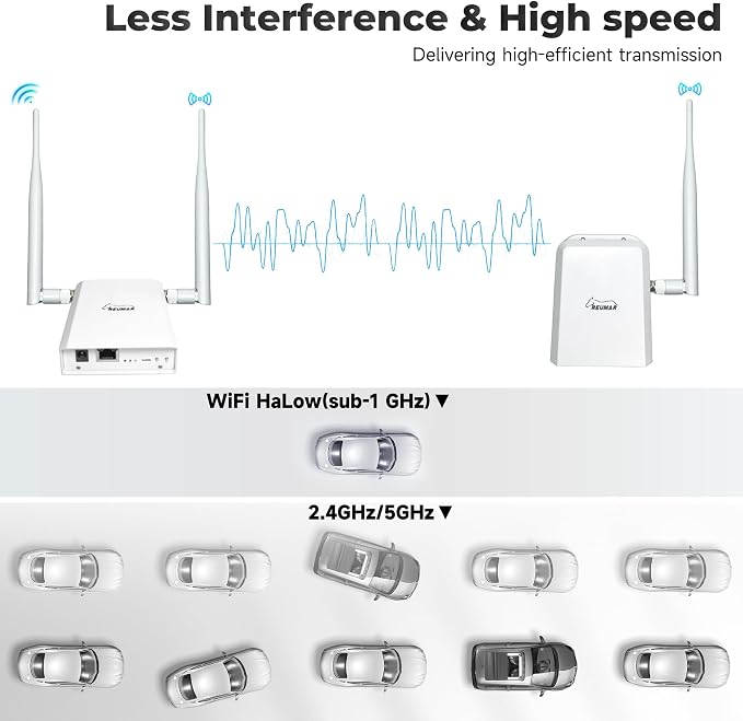 Wi-Fi HaLow Dongle WiFi Extender Signal Booster Wireless Bridge 802.11ah - Image 6