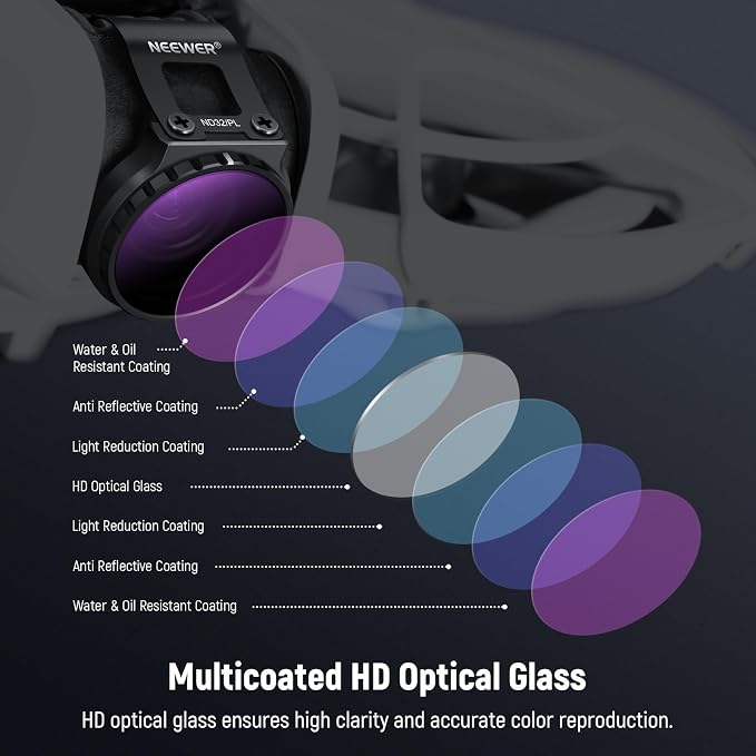 NEEWER ND/CPL Filter Set Compatible - Image 5