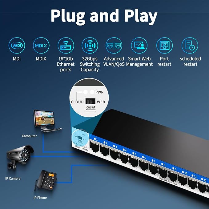Goalake 16-Port Gigabit Easy Managed Switch - Image 4