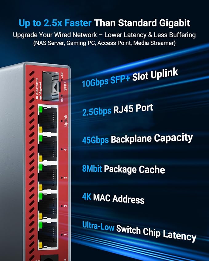 5-Port 2.5Gb Switch with 10Gb SFP+ Port, Less Heat Unmanaged Multigig Ethernet - Image 4