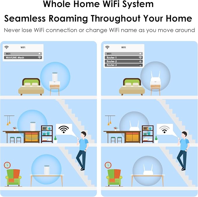 WAVLINK AX3000 WiFi 6 Mesh System 2 Pack - Image 6
