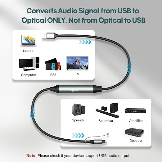 Adoreen Unidirectional USB A 2.0 to Toslink Digital Optical Audio Cable 4 Ft - Image 2