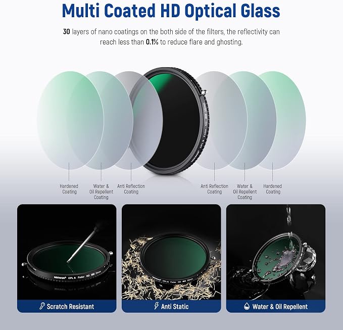 NEEWER 2 in 1 58mm Variable ND Filter ND2–ND32&CPL Filter No X Cross/30 Layer - Image 7