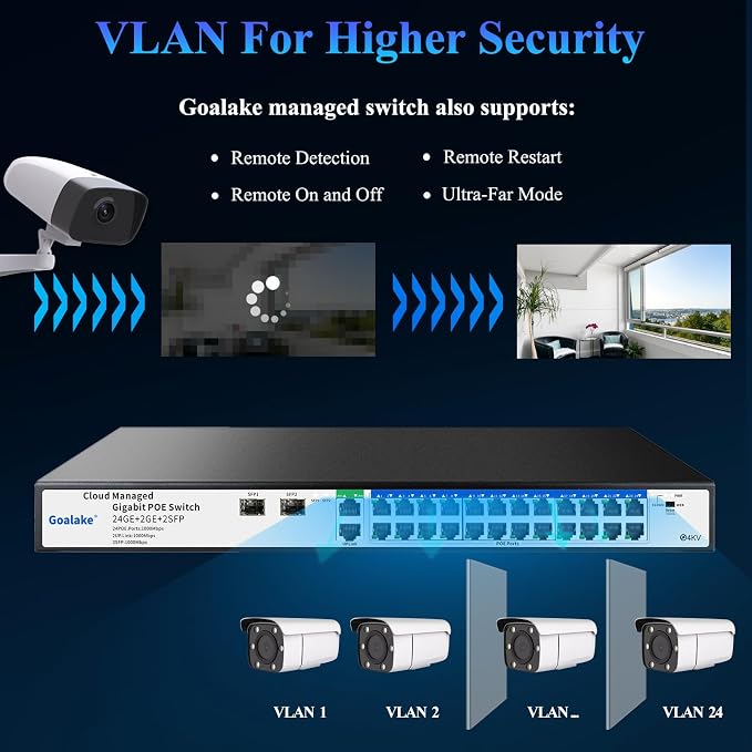 Goalake 28-Port Gigabit Managed PoE Switch – - Image 2