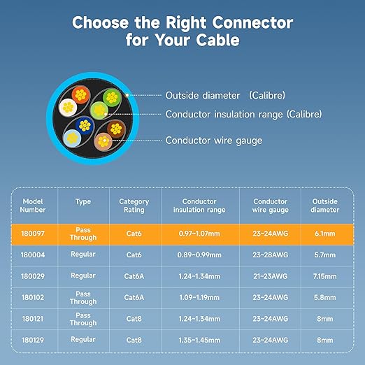 Cable Matters 100-Pack Cat 6 Pass Through RJ45 Connectors, 50µ Gold Plated - Image 6