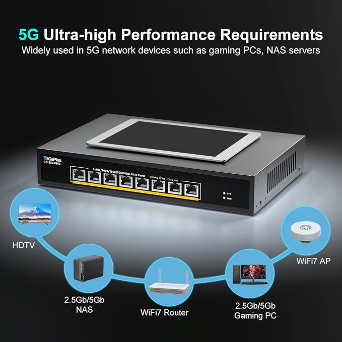 8 Ports 5Gb Unmanaged Ethernet Switch - Image 6