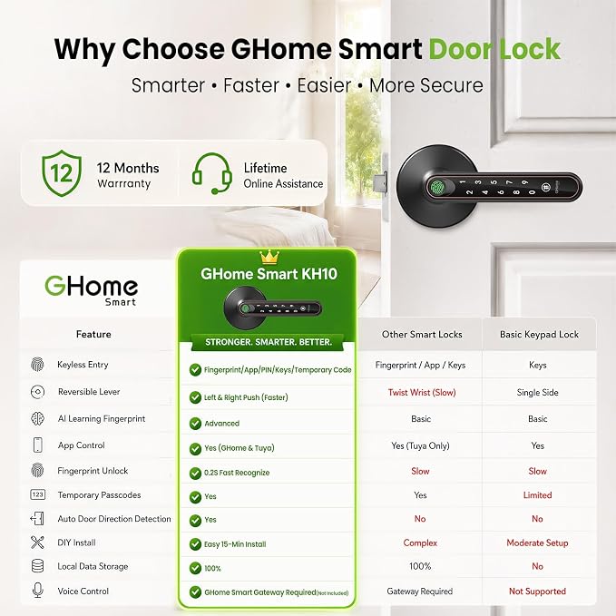 Ghome Smart Fingerprint Door Konb - Image 2