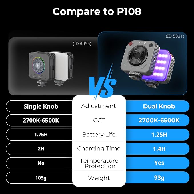 SMALLRIG P108 Neo Mini RGBWW Video Light, Portable Camera Light - Image 9