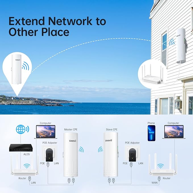 UeeVii CPE450 Wireless Bridge and WR3000K WiFi Router Kit, 5.8G 3KM Point to - Image 7