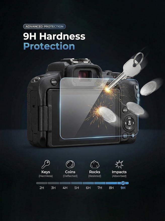 iDaPro Screen Protector for Canon EOS R50 V R50V/EOS R100 /EOS R10 + Hand - Image 2