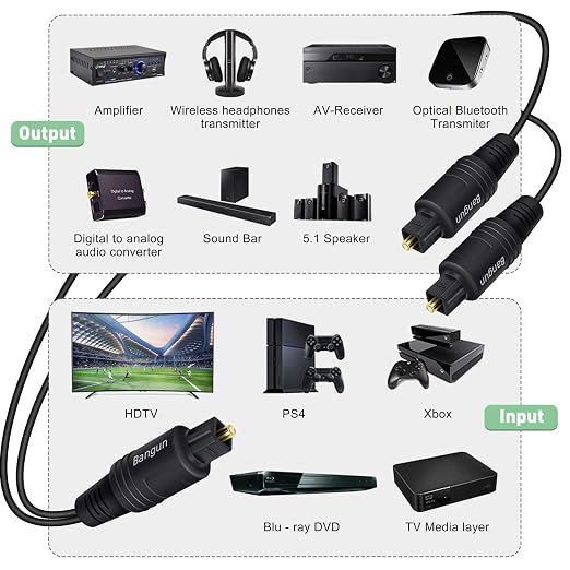 1x2 Digital Audio Splitter Cable, Toslink Digital Fiber Optic Audio Splitter 1 - Image 4