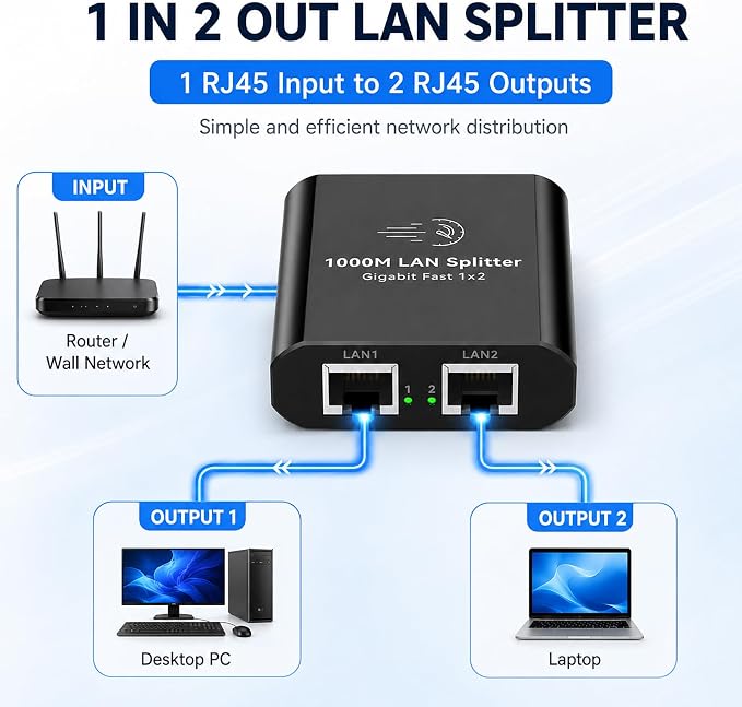Ethernet Splitter 1 to 2 Mini Gigabit Internet Switch 1 in 2 Out LAN and RJ45 - Image 2