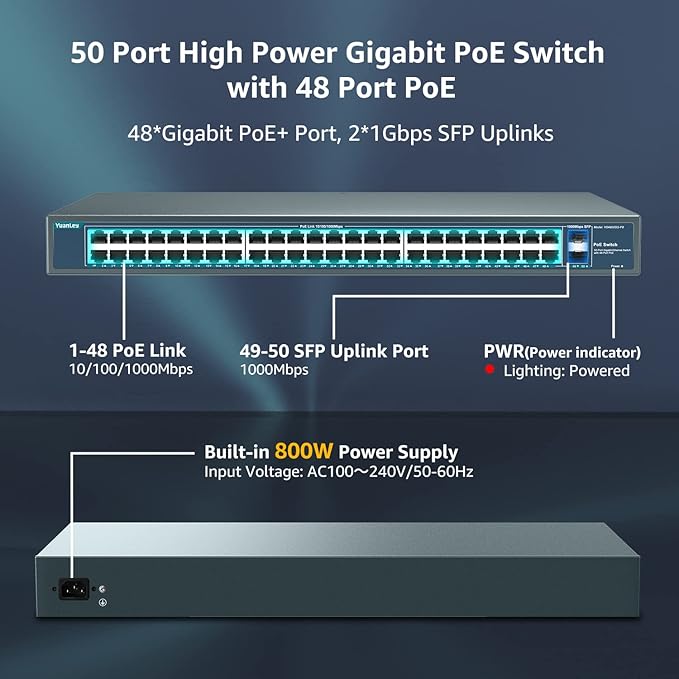 YuanLey 48 Port Gigabit PoE Switch Unmanaged - Image 3