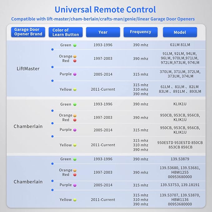 893MAX Garage Door Opener Remote, - Image 3