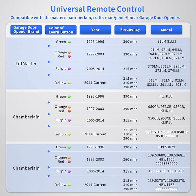 893MAX Garage Door Opener Remote, - Image 3