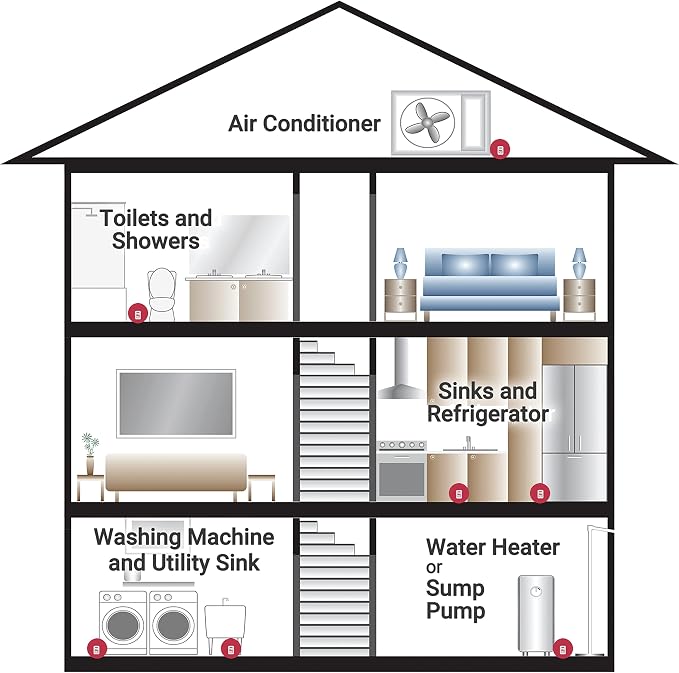 The Basement Watchdog Compact 110 dB Water Alarm w/360° Sensing Technology - Image 3