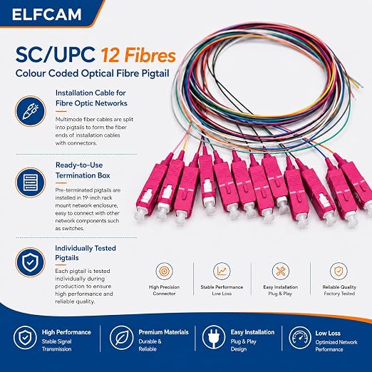 Elfcam® - 12 Fibre SC/UPC OM4 Multimode 50/125um Unclad Colour Coded Optical - Image 6