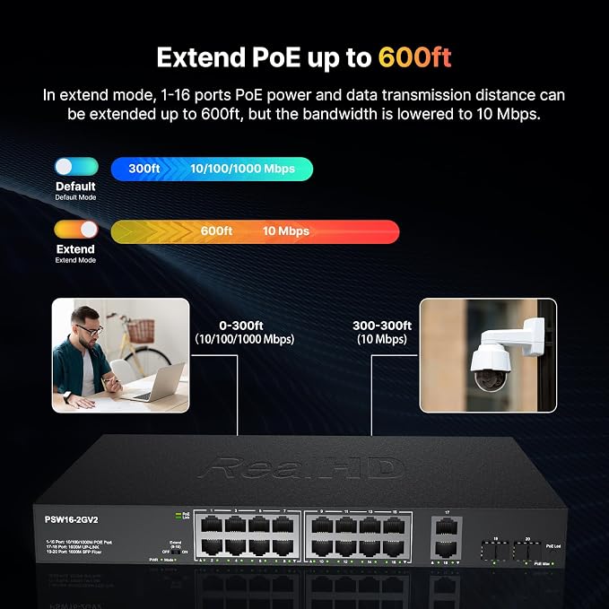 16 Port Full Gigabit PoE Switch - Image 5