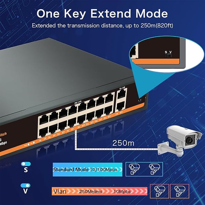 18 Port Unmanaged PoE+ Switch, 16 POE+ Ports & 2 Gigabit Uplink Ports, IEEE - Image 7