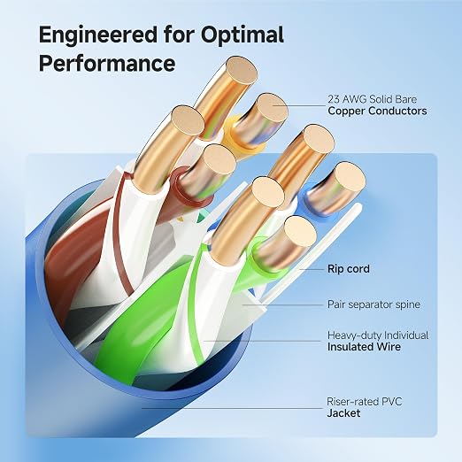 Cable Matters 10Gbps in-Wall Riser Rated 23AWG Bare Copper Cat6 Ethernet Cable - Image 3