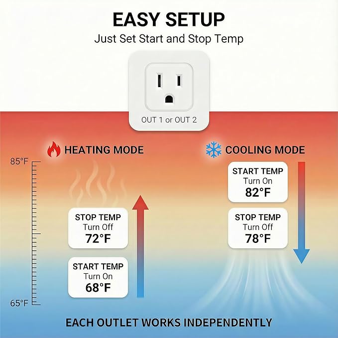 SmartLife/Tuya APP WiFi Temperature Controller - Image 6