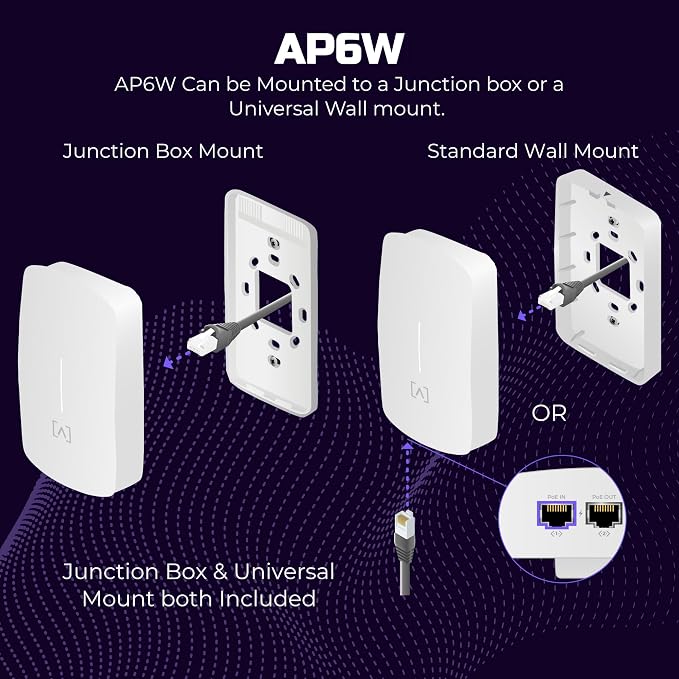 Alta Labs AP6W Wall Mounted PoE Pass Through WiFi 6 Access Point | Seamless - Image 6