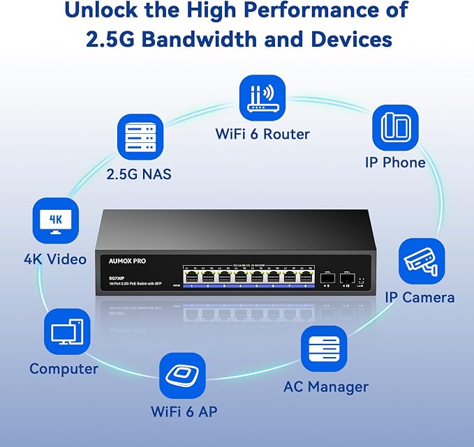 Upgrade 10 Port 2.5G PoE Switch, AUMOX PRO 8 Port 2.5G Network Unmanaged Switch - Image 6