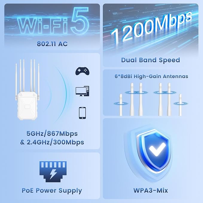 AC1200 Outdoor WiFi Extender, Outdoor WiFi Extender Signal Booster, Wireless - Image 2