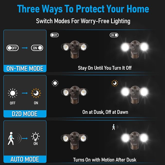 LEONLITE 3CCT LED Security Light, Motion Sensor Outdoor Lights, Dusk to Dawn - Image 3