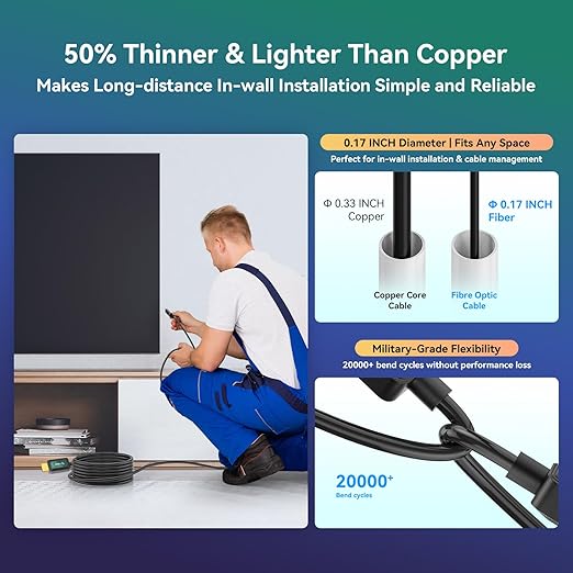 Fiber Optic HDMI Cable 50 ft 2.1 8K 48Gbps High Speed Supports 8K@60Hz 4K@120Hz - Image 5