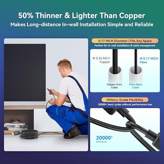 Fiber Optic HDMI Cable 65 ft 2.1 8K 48Gbps High Speed Supports 8K@60Hz 4K@120Hz - Image 5